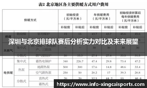 深圳与北京排球队赛后分析实力对比及未来展望
